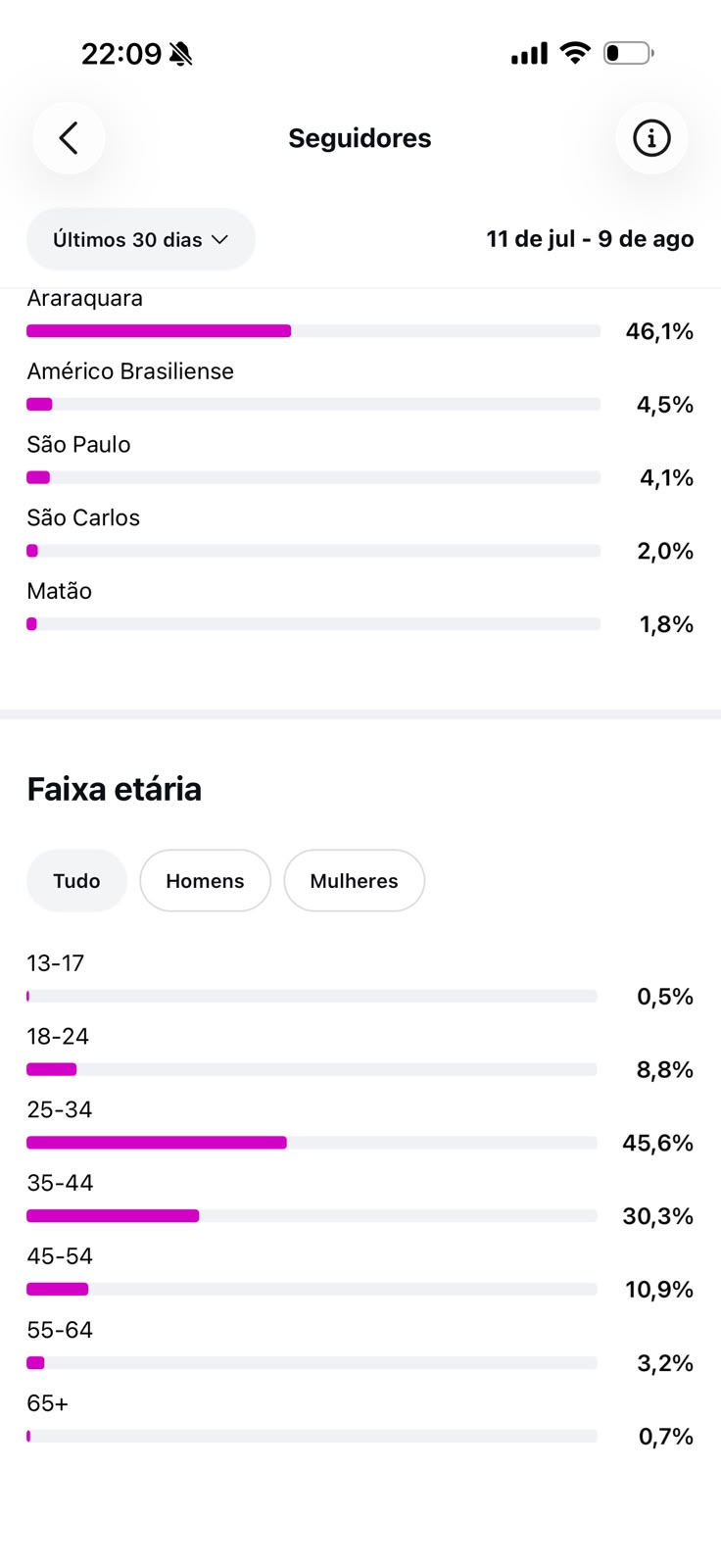 Métrica